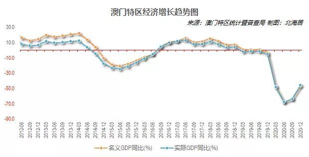 澳门六号码头走势图分析最新版预测与未来趋势探讨