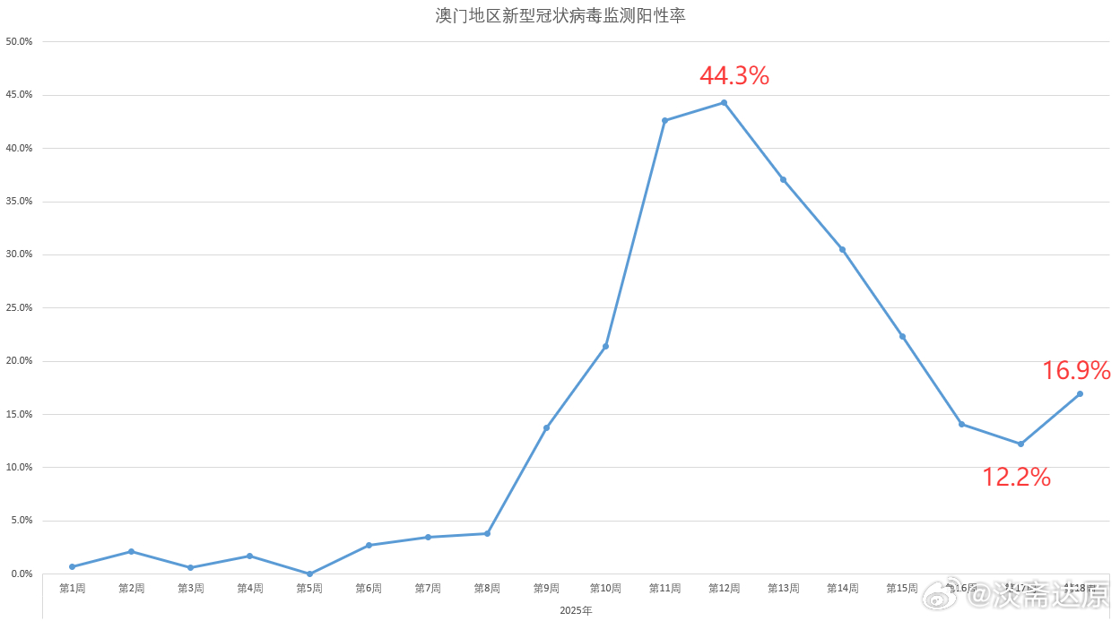 澳门六开走势分析图2020，探索数据与趋势的神秘面纱