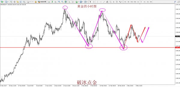 澳门六开走势分析图表最新解读