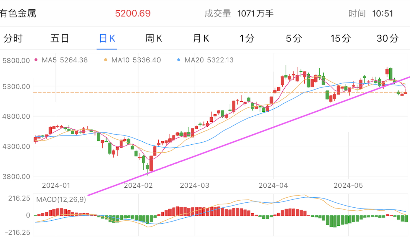 澳门六开走势图图解大全图片，探索与解读