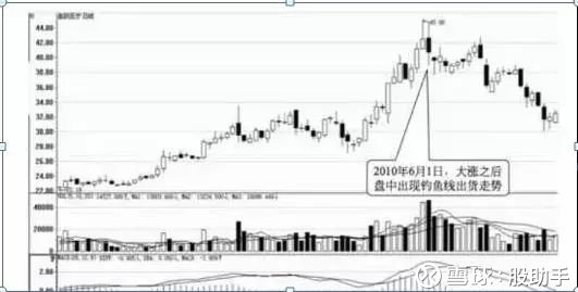澳门六开走势图图解图片大全，探索与解析