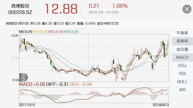 澳门六开走势图图解详解大全，探索彩票背后的秘密