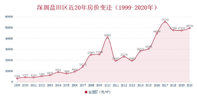 最新预测分析