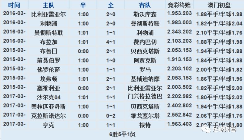 深度解析与预测
