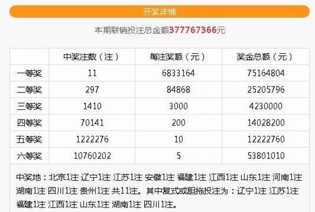 澳门六台彩最新开奖号码分析与预测—探索最准确的昨天开奖结果