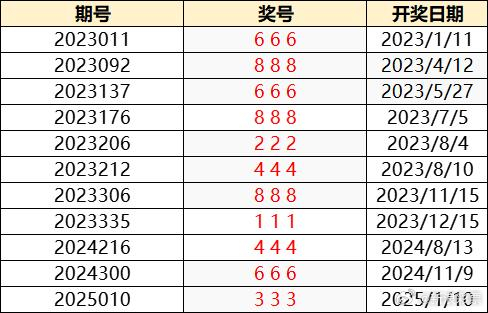 澳门六台彩的开奖号码揭秘，回顾昨天的幸运数字