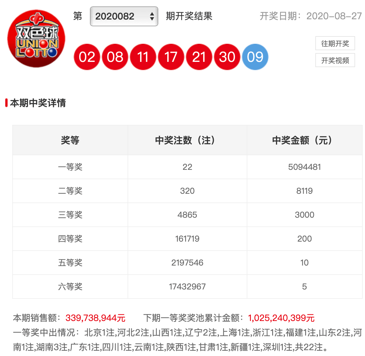 澳门六台彩双色球最新开奖结果汇总及查询方法