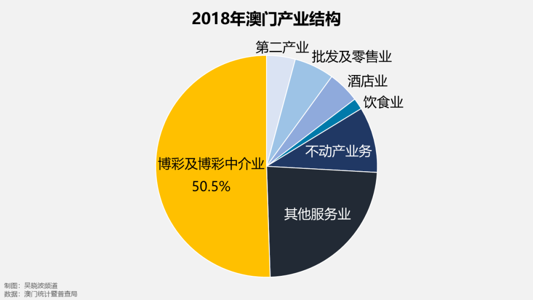 澳门六个赌场经营权的类型解析