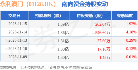 澳门六个赌场经营权的级别解析