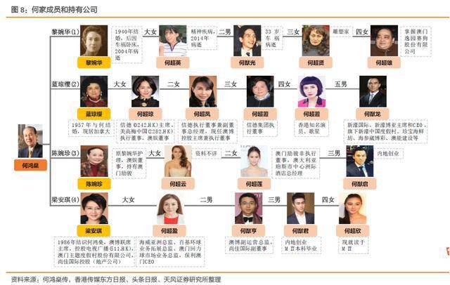 澳门六个赌牌持有者的提出及其影响