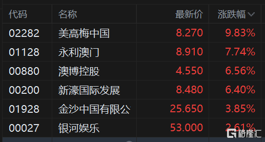 澳门六张赌牌持有者的现状与未来走向