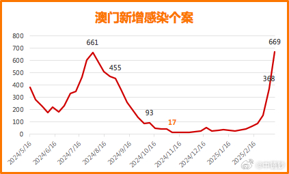 澳门六叔最新信息揭秘，1706期开奖盛况与未来展望
