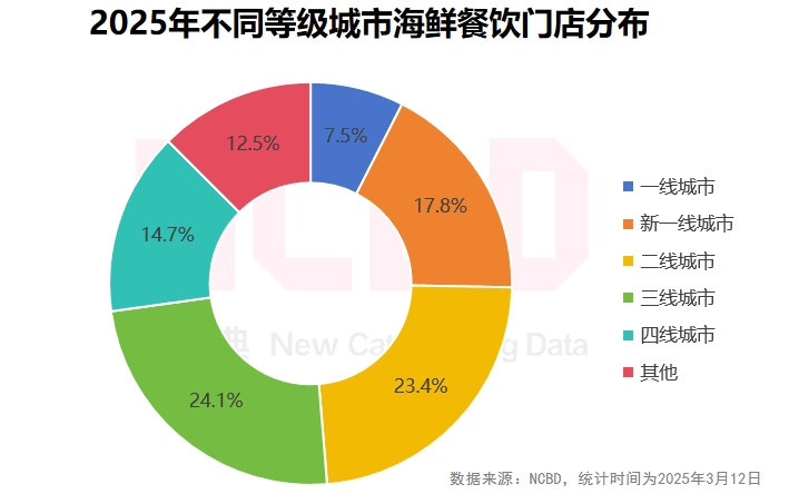 澳门六盒宝典2023开彩结果分析最新报告