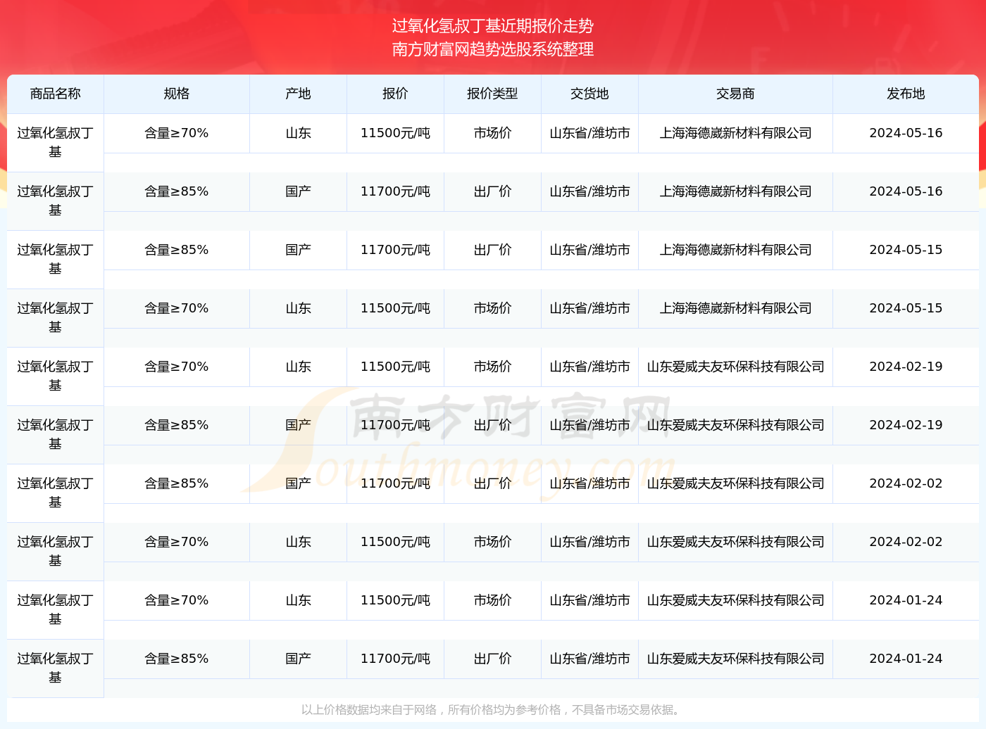 澳门六叔近期新闻事件及其级别分析