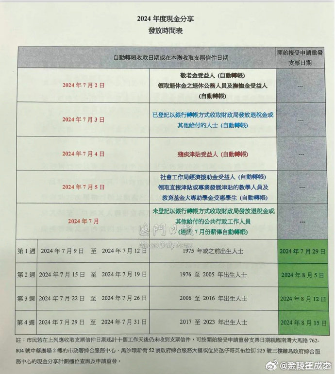 澳门六叔近期新闻热点汇总表