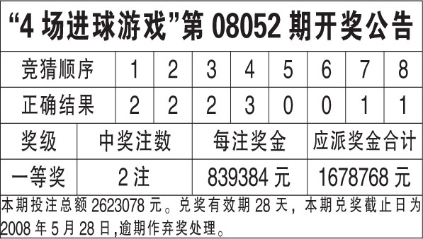 澳门六哥今日开奖结果查询表格详解