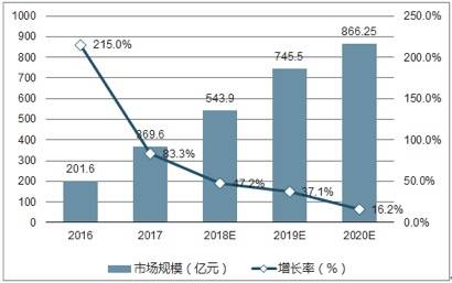 新澳门六开奖直播渠道的类型解析