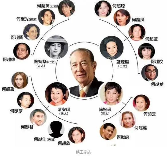 澳门六个赌牌及三个主牌与三个副牌的解析