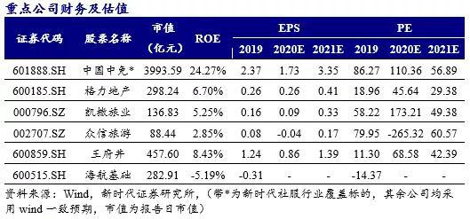 澳门六个重要牌照详解
