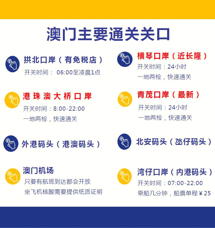 澳门六个通关口岸详解