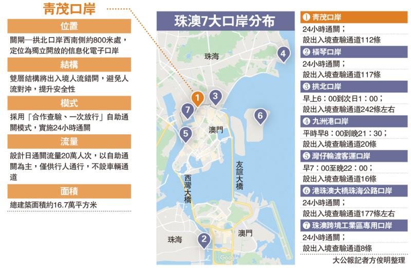 澳门六个通关口岸详解，位置、功能与重要性