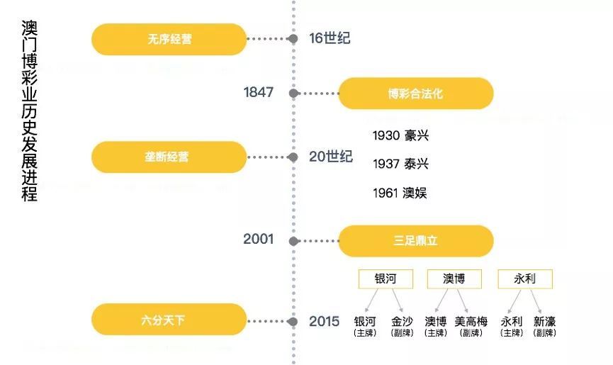 澳门六张赌牌的类型解析