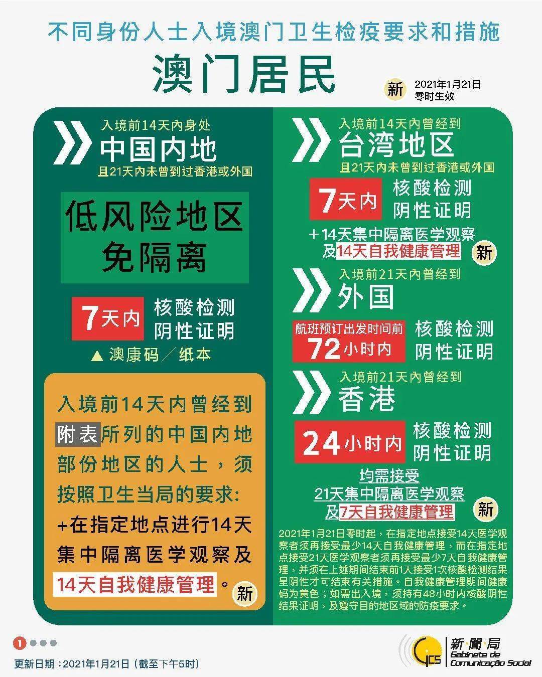 澳门六叔与澳叔，级别差异探究