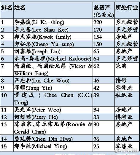 澳门六张牌照经营权的价格与价值解析