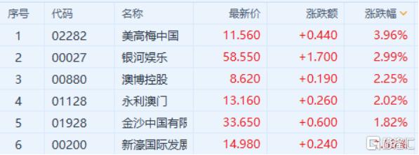 澳门六张牌照经营权深度解析