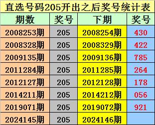 澳门六玄网论坛第145期开奖号码解析及预测