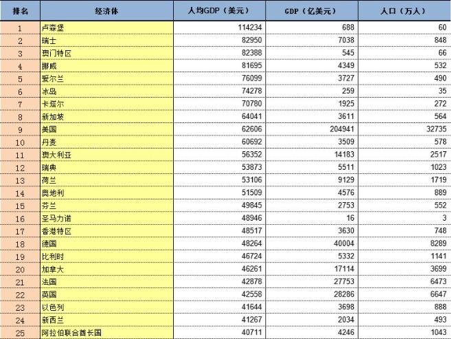 澳门六网站资料查询表使用方法最新手册