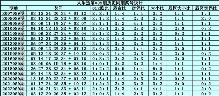 澳门六网站开奖结果最新预测，探索彩票预测的多元视角