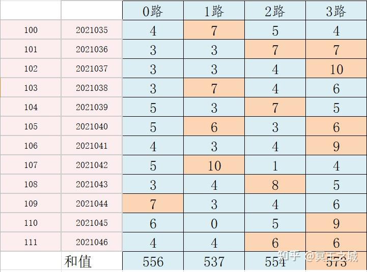 澳门六网开奖结果揭秘，今日开奖号码预测及分析