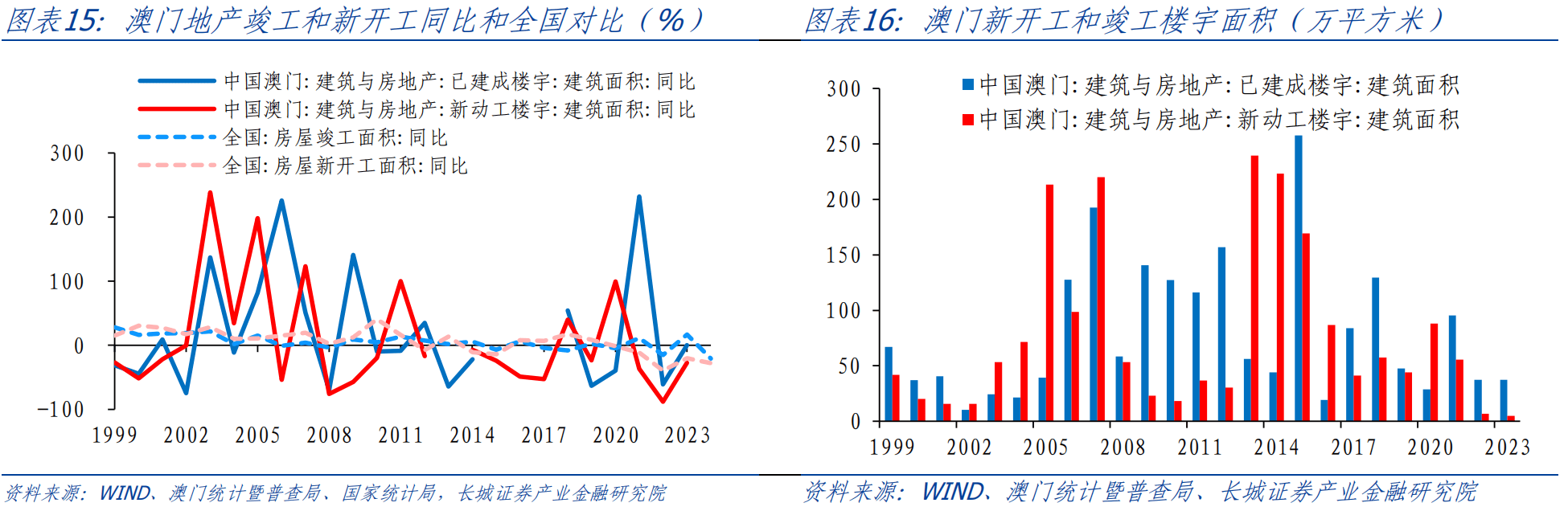 澳门六下彩分析汇总报告（XXXX年）