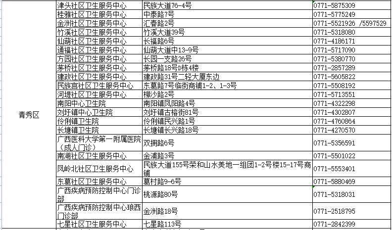 澳门六采最新消息查询表（2020年）