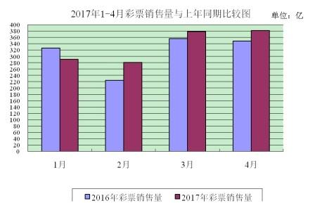 澳门六肖开奖论坛最新消息新闻联播—解读澳门彩票业的最新动态